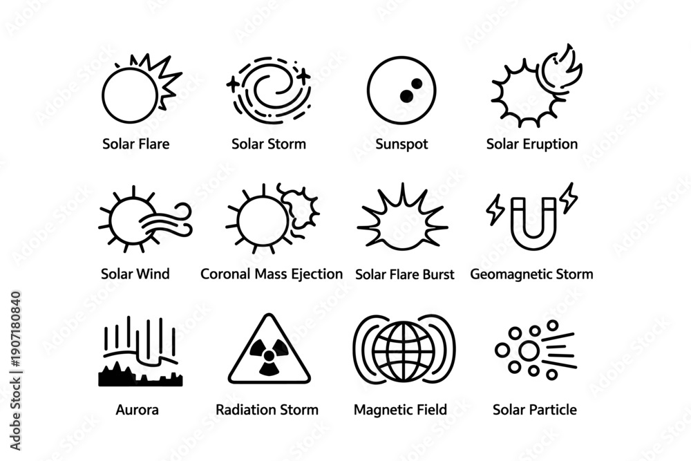 Obraz premium Icons depicting solar phenomena: flare, storm, sunspot, eruption, and more
