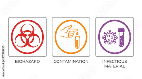 Biohazard and Infectious Material Contamination Warning Signs