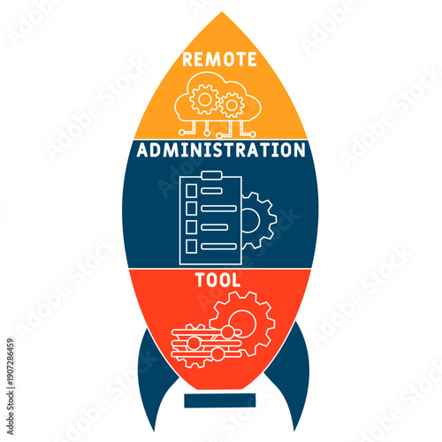 RAT - Remote Administration Tool acronym. business concept background. vector illustration concept with keywords and icons. lettering illustration with icons for web banner, flyer, landing