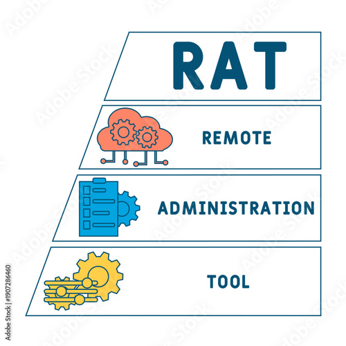 RAT - Remote Administration Tool acronym. business concept background. vector illustration concept with keywords and icons. lettering illustration with icons for web banner, flyer, landing