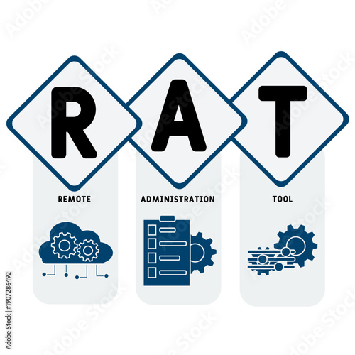 RAT - Remote Administration Tool acronym. business concept background. vector illustration concept with keywords and icons. lettering illustration with icons for web banner, flyer, landing