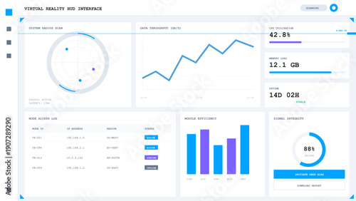 Futuristic digital dashboard interface displaying system metrics and data analysis