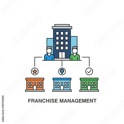 Franchise management system and multi location business control concept