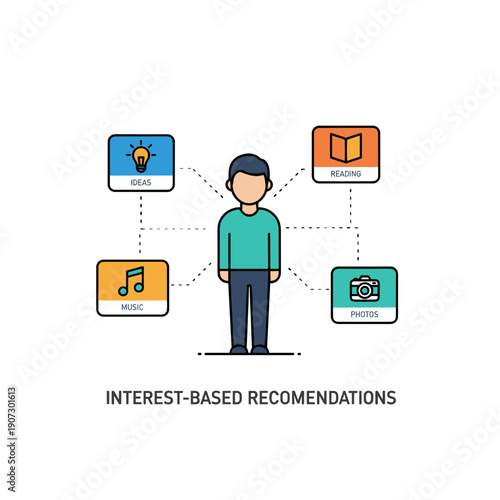 Interest based recommendations and personalized content suggestion concept