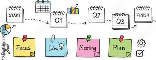 Milestone roadmap path, notebook strips as checkpoints, mini chart and calendar icons, pinned sticky notes for Problem solving