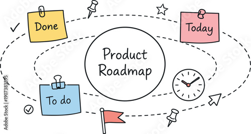 Circular planning wheel, orbiting sticky notes, tiny clock and flag icons, curved dotted paths for Product roadmap notes with
