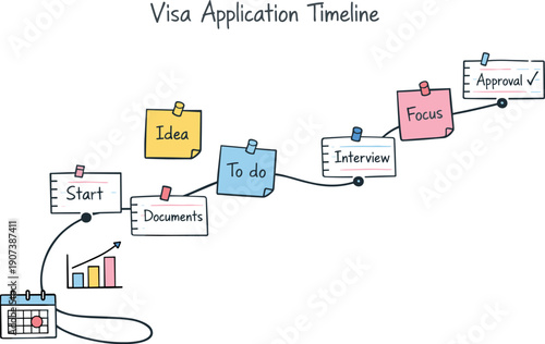 Milestone roadmap path, notebook strips as checkpoints, mini chart and calendar icons, pinned sticky notes for Visa application
