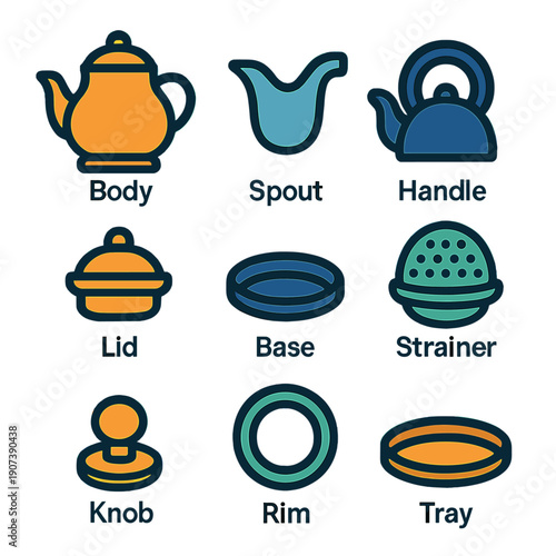 Essential teapot parts diagram: body, spout, handle, lid, base, strainer, knob
