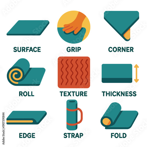 Yoga mat design elements: surface, grip, corner, roll, texture, thickness, edge