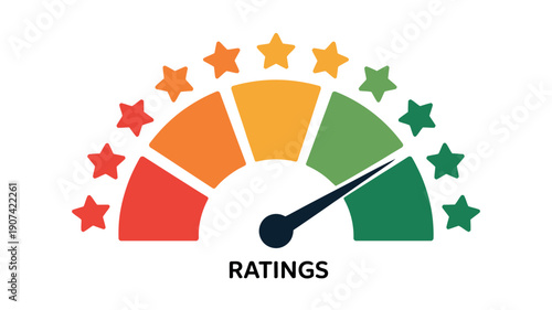 A colorful rating system with a gauge and stars indicating different levels of quality or performance
