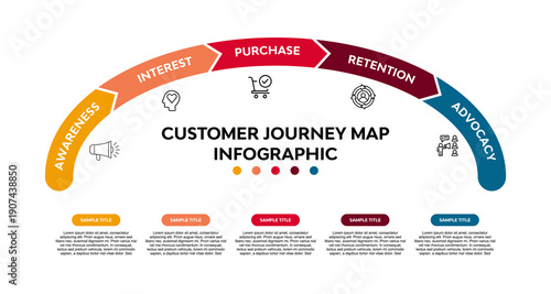 Customer journey infographic presentation template for digital marketing diagram framework banner. Modern timeline steps infographics design. Customer buying process. Business marketing illustration. 