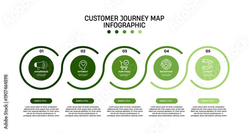 Customer journey infographic presentation template for digital marketing diagram framework banner. Modern timeline steps infographics design. Customer buying process. Business marketing illustration.