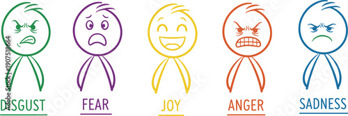 Colorful emotion characters illustration set, simple line people expressing joy anger fear sadness disgust for education psychology concept design