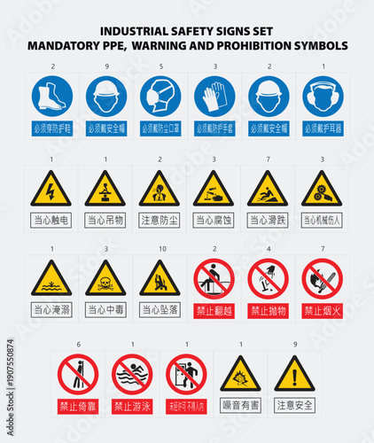 Industrial Safety Signs Set – Mandatory PPE, Warning and Prohibition Symbols