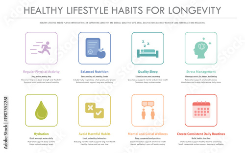 Healthy Lifestyle Habits for Longevity, horizontal infographic illustration about longevity and long-term wellbeing, healthcare and medical science vector.