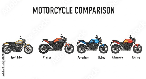 Motorcycle Comparison Chart Different Types of Bikes Labeled.