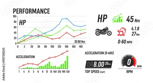 Motorcycle Performance Data Graphs and Statistics.