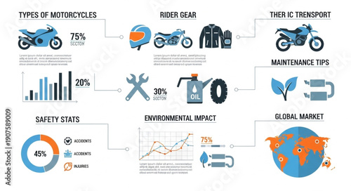 Motorcycle Industry Infographic with Data and Icons.