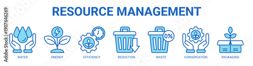 Resource Management web banner icon vector illustration concept with icon of water, energy, efficiency, reduction, waste, conservation, and packaging.