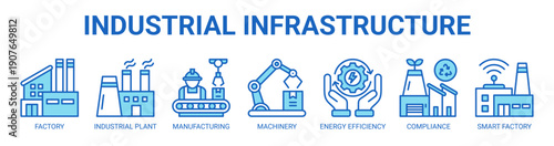 Industrial Infrastructure web banner icon vector illustration concept with icon of factory, industrial plant, manufacturing, machinery, energy efficiency, compliance, and smart factory.