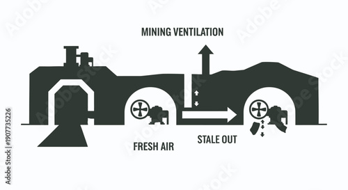 Mining Ventilation System with Fresh Air Intake and Stale Air Exhaust.