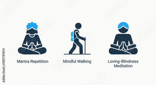 Icons for spiritual practices: mantra repetition, mindful walking, and loving-kindness meditation, promoting inner peace and self-awareness.