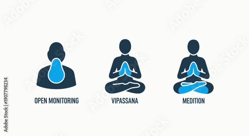 Meditation icons: Open monitoring, Vipassana, and meditation poses in blue and dark blue.