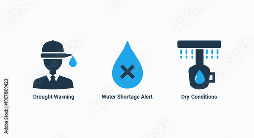 Icons illustrating drought and water scarcity: drought warning for a person, water shortage alert, and dry conditions icon.
