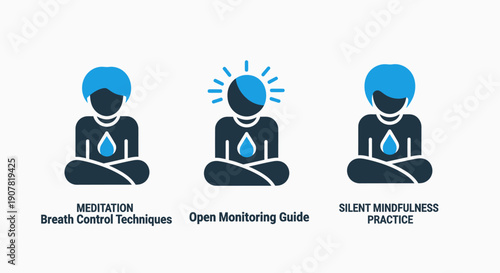 Meditation and mindfulness icons: breath control, open monitoring, and silent practice for calm