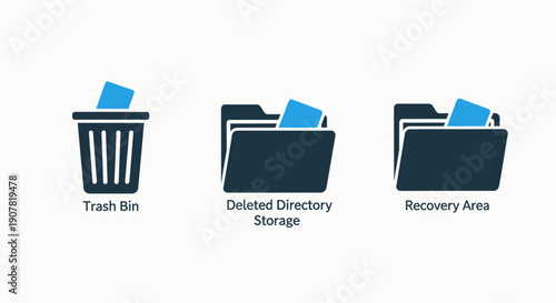 Icons representing trash bin, deleted directory, and recovery area for data management, illustrating file deletion and restoration processes