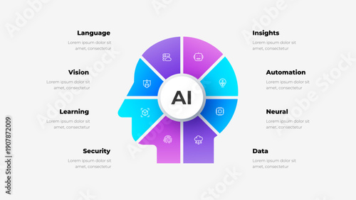 Artificial intelligence head infographic with eight connected segments representing data, neural networks, automation, insights, security, learning, vision and language