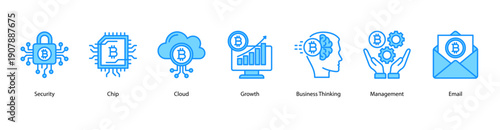 Business Security web banner illustration featuring Security, Chip, Cloud, Growth, Business Thinking, Management, and Email.