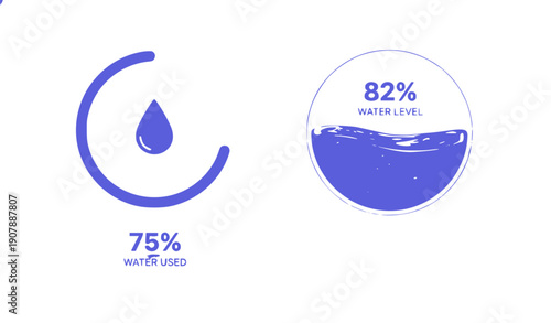 Water conservation level gauge 75% and 82% usage vector illustration flat design