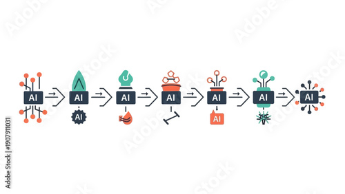 Artificial Intelligence Evolution and Development Process.