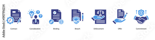 Legal Commitment web banner featuring Contract, Consideration, Binding, Breach, Enforcement, Offer, and Commitment for structured legal obligations and enforceable agreements.