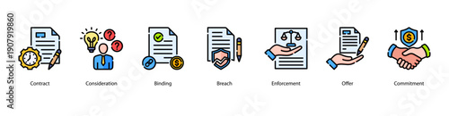 Legal Commitment web banner featuring Contract, Consideration, Binding, Breach, Enforcement, Offer, and Commitment for structured legal obligations and enforceable agreements.