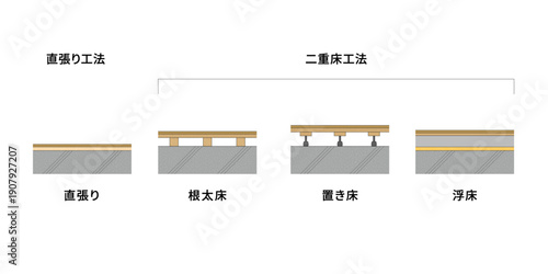 マンション床構造図解ベクター素材 集合住宅の床工法 断面図