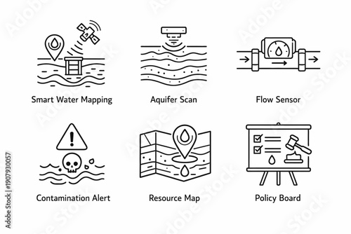 Smart water management icons: mapping, aquifer scanning, sensors, alerts, resource maps, and policy boards