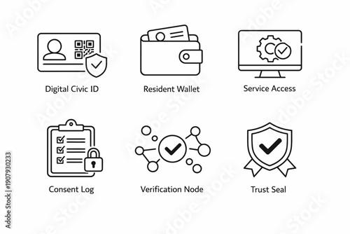 Civic id, resident wallet, service access, consent log, verification node, trust seal icons