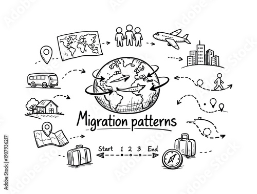 Migration patterns. Hand-drawn doodle illustration of Migration patterns. In the middle, one slightly larger central