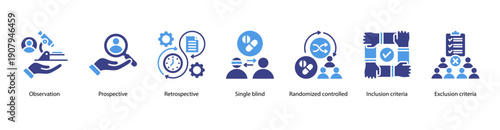 Study Design Approaches web banner featuring Observation, Prospective, Retrospective, Single Blind, Randomized Controlled, Inclusion Criteria, and Exclusion Criteria.
