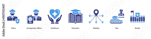 Border and Security Control web banner vector illustration featuring Police, Immigration officer, Healthcare, Education, Mobility, War, and Border.