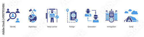 Global Identification and Migration web banner vector illustration featuring Identify, Diplomacy, Body scanner, Foreign, Generation, Immigration, and Camp.