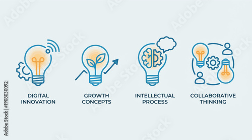Creative Business Ideas: Digital Innovation, Growth, Intellectual, Collaboration