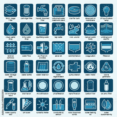 Water Purification, Treatment, and Quality Testing Icons Set
