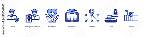 Border and Security Control web banner vector illustration featuring Police, Immigration officer, Healthcare, Education, Mobility, War, and Border.