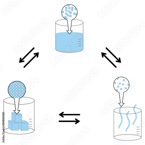States of Matter Diagram - Solid, Liquid, and Gas Particles