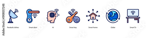 Advanced Smart Systems web banner illustration featuring Parabolic Dishes, Smart Door, AI, Smart Key, Smart Home, Globe, and Smart TV.
