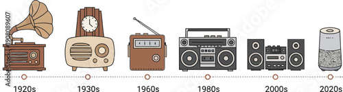 Evolution of Music Players Through the Decades from 1920s to 2020s