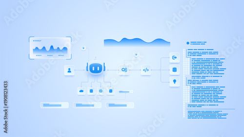 AI workflow automation artificial intelligence. ai agent workflow diagram showing coding flow process, analytics panel and processing system.